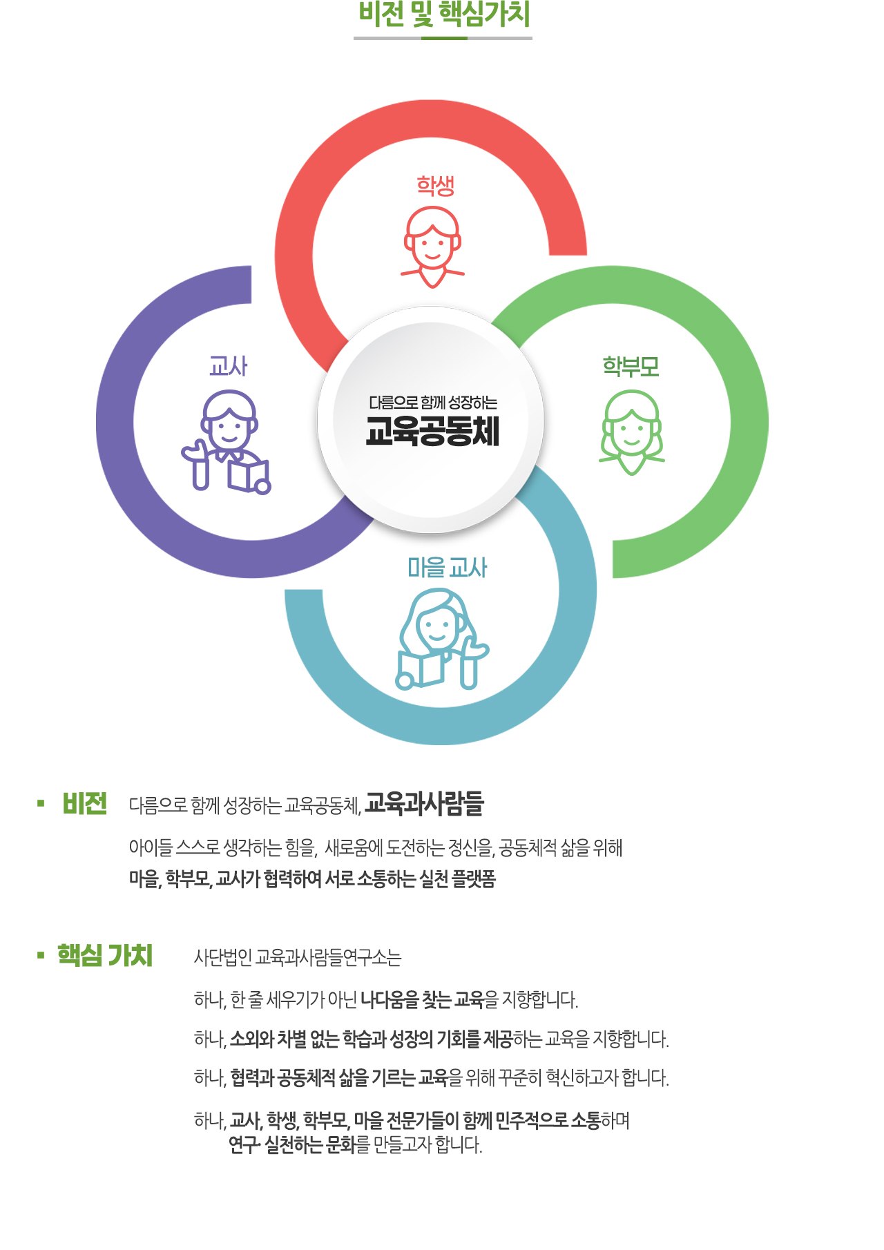 교육과 사람들 - 비전 및 핵심가치