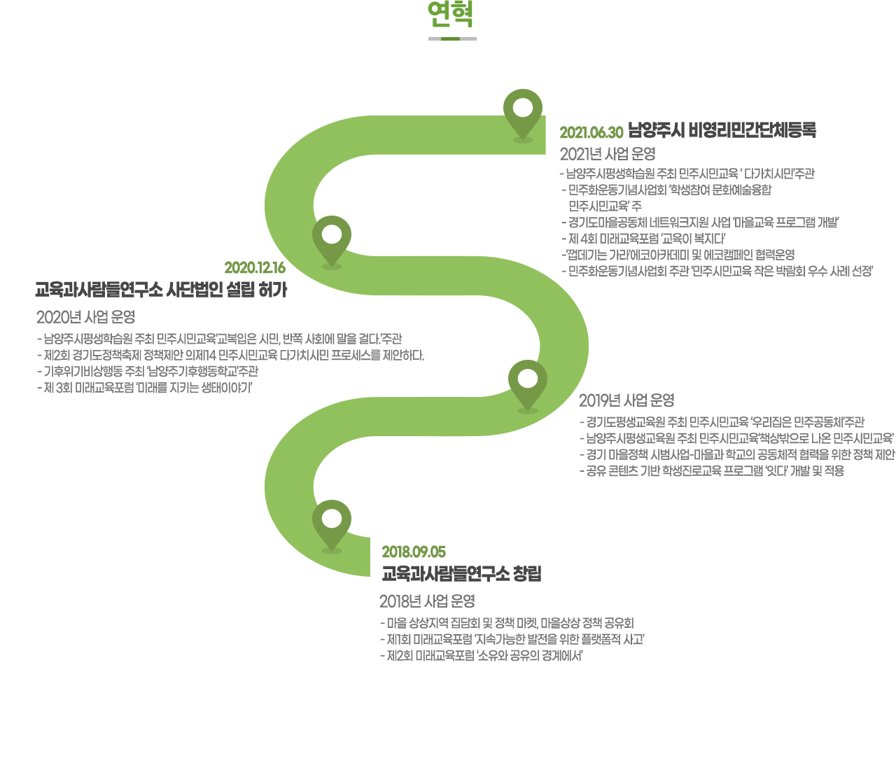 교육과 사람들 - 연혁