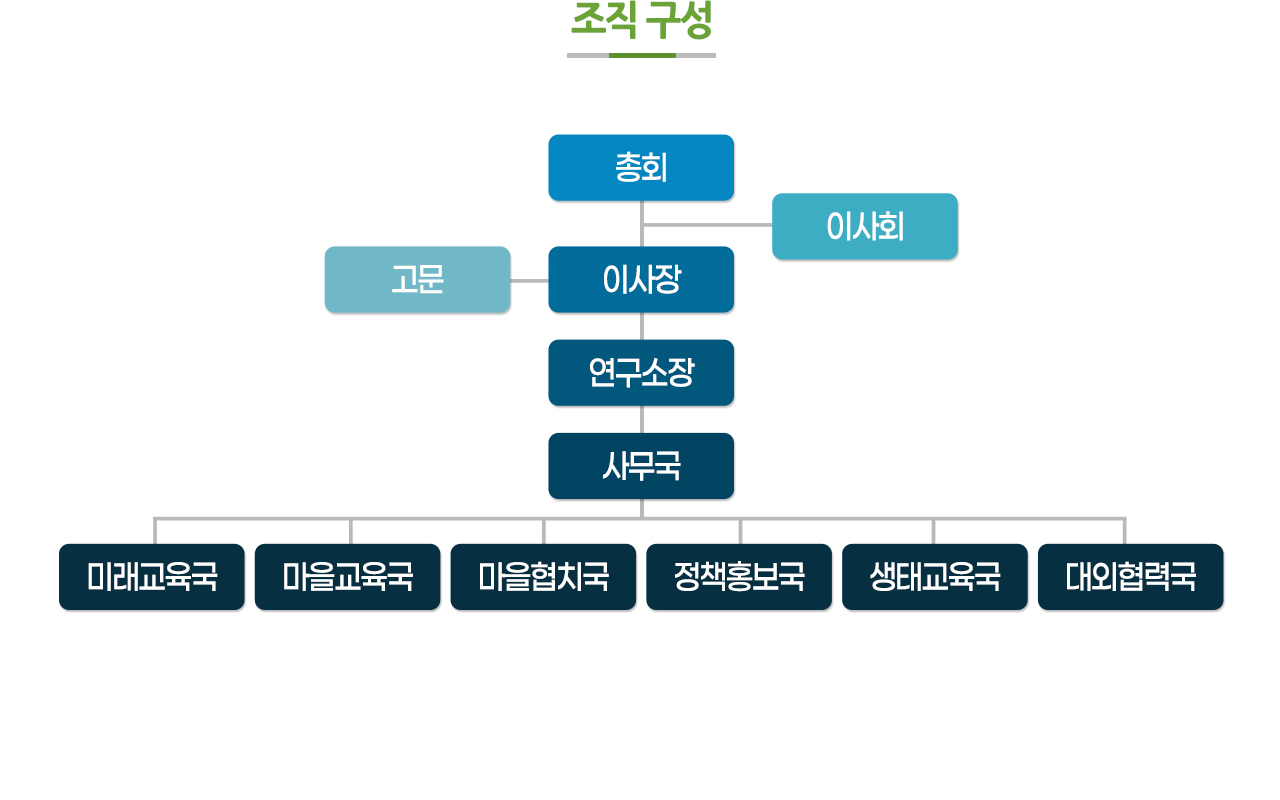교육과 사람들 - 조직 구성